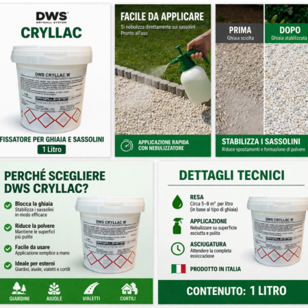 Fissativo Ghiaia CRYLLAC W 1-5-15 Kg | Collante Sassolini Graniglia | Stabilizza